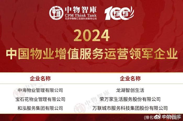 重磅发布！2024东北物业服务力百强企业榜单揭晓