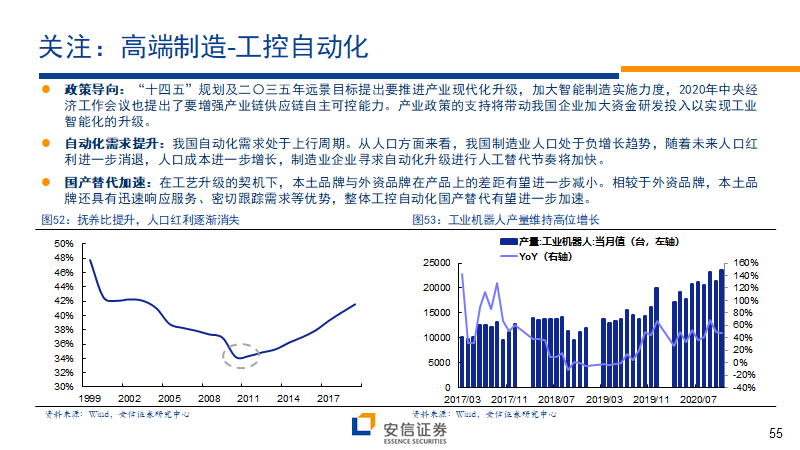 科技 第192页