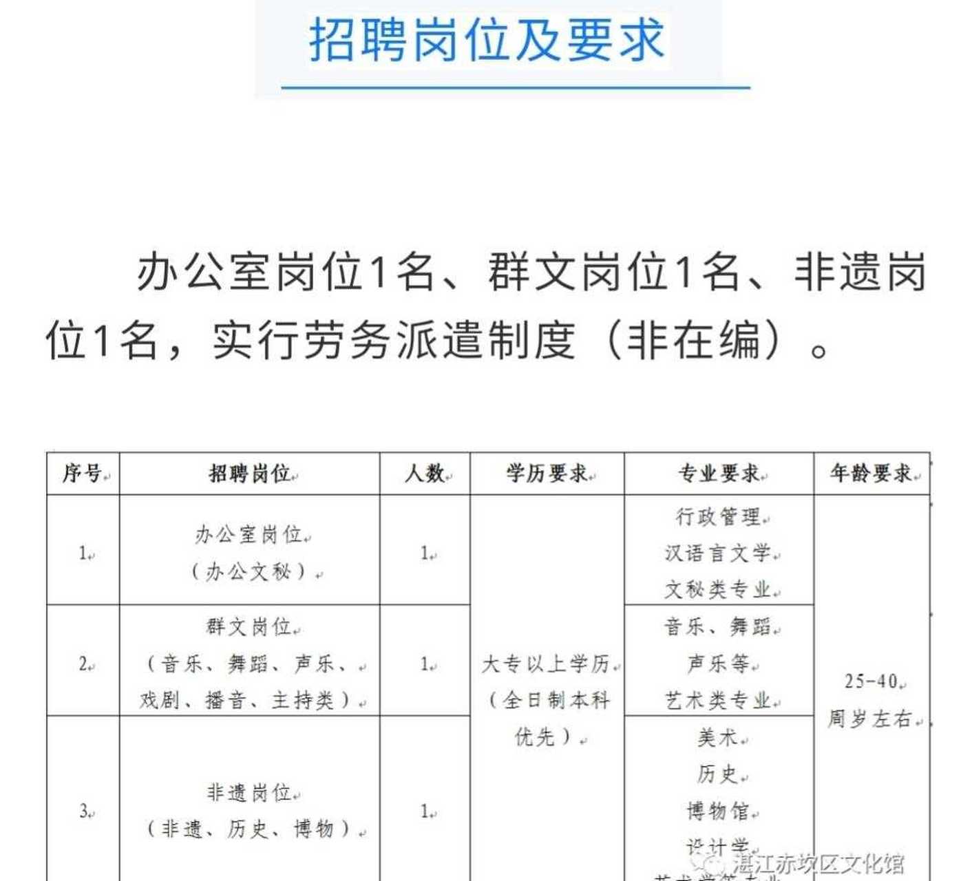 遂溪最新招聘动态及职业机会展望