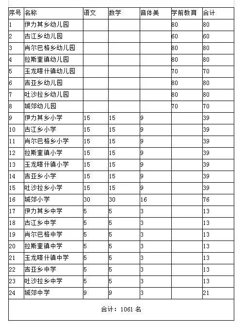 和田最新招聘信息概览