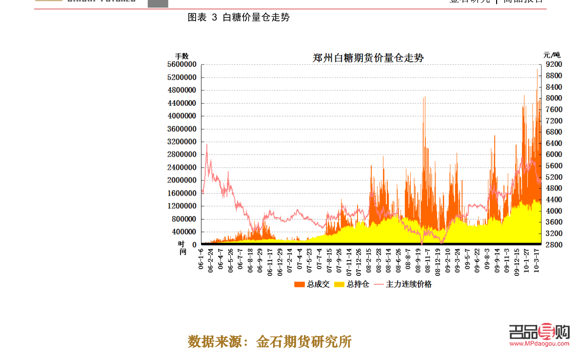 现货黄金最新走势分析，市场动向与未来展望