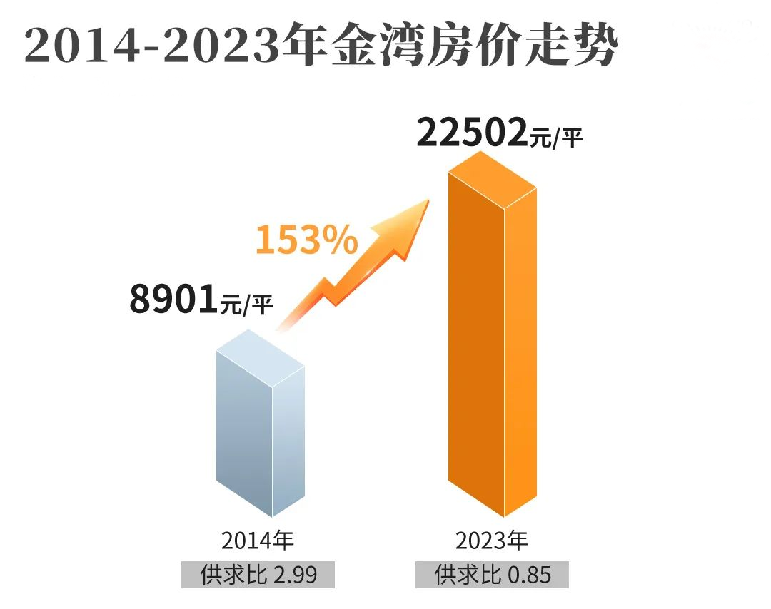 珠海金湾房价最新动态，市场走势与购房指南