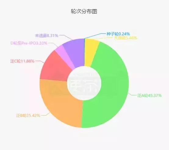 红杉资本最新投资项目深度解析