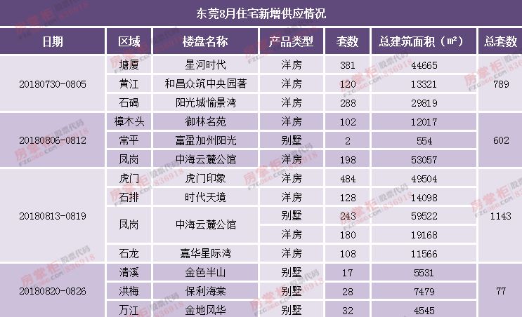 楚州最新房价动态，市场走势与购房指南