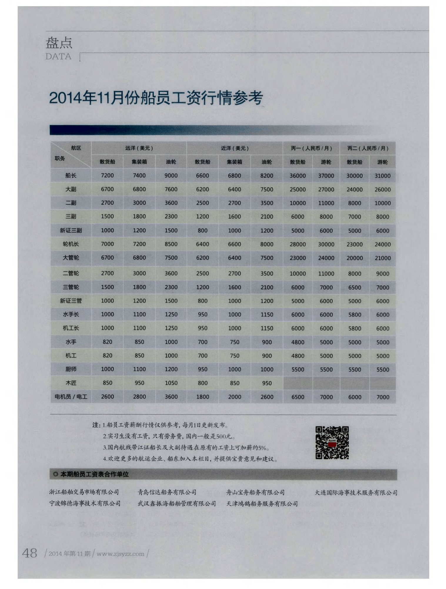 最新渔船船员工资概览