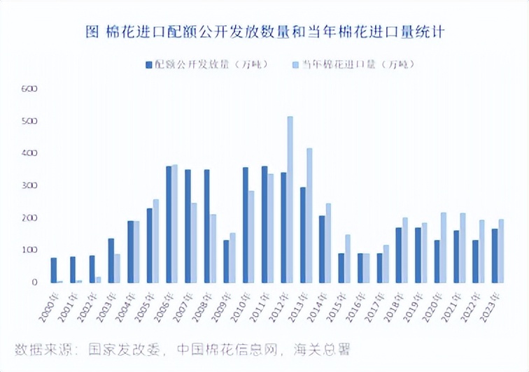 棉花最新政策及其对棉花产业的影响