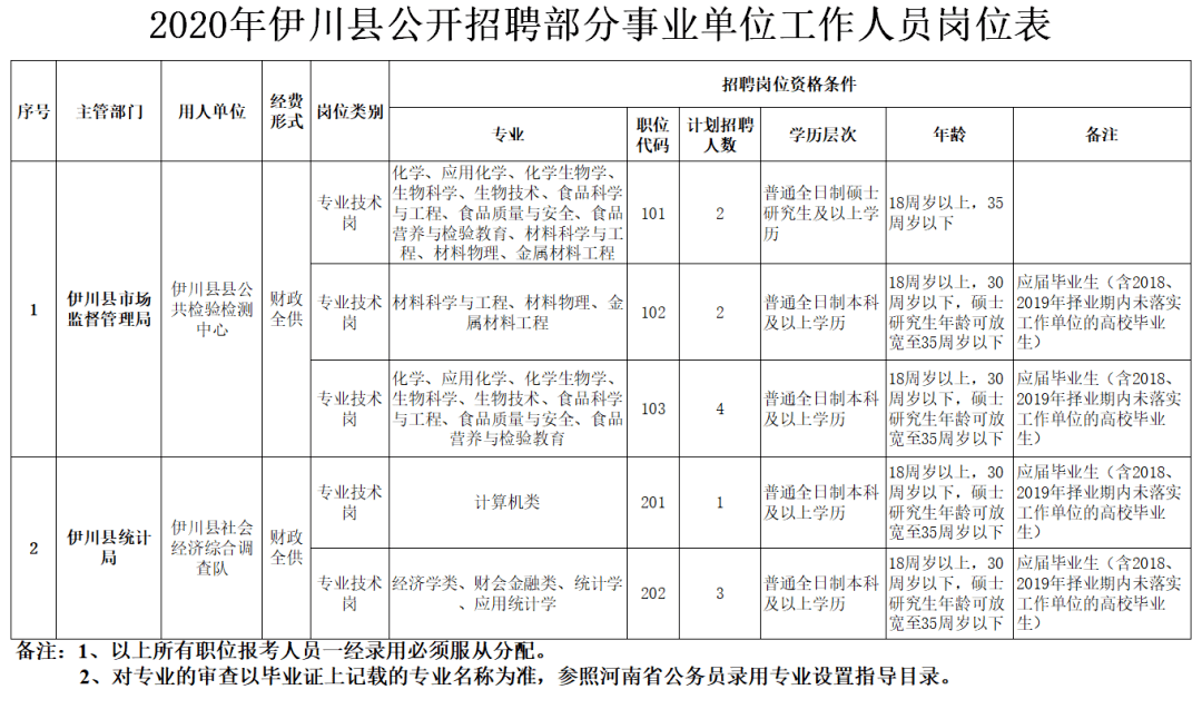 伊川最新司机招聘信息概览