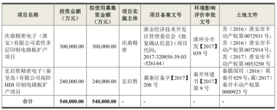 鹏鼎控股最新招聘动态，携手共创未来智能科技新篇章