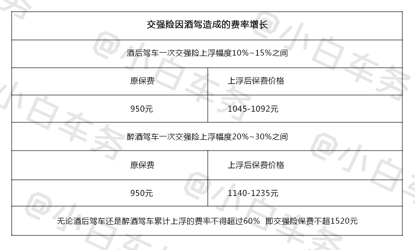 最新交强险条款详解