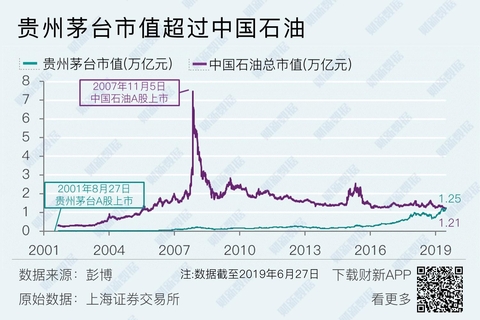 中石油最新情况深度解析