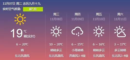 最新长安天气预报