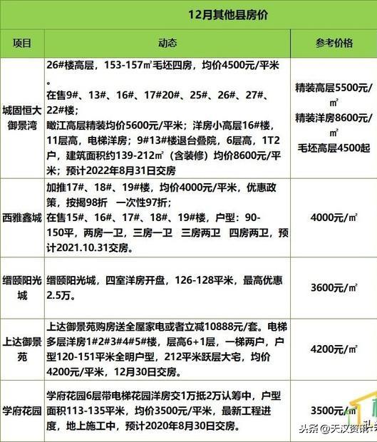 城固房产最新楼盘全面解析