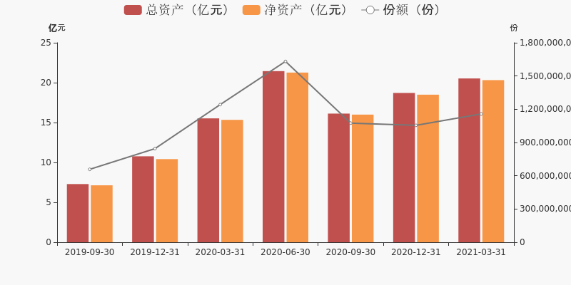 泓德基金最新净值，深度解读与市场展望