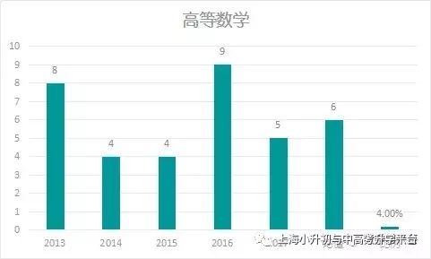 最新高考信息卷，探索趋势，预见未来