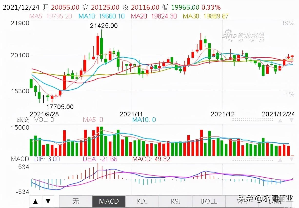 今日伦镍最新价格动态分析