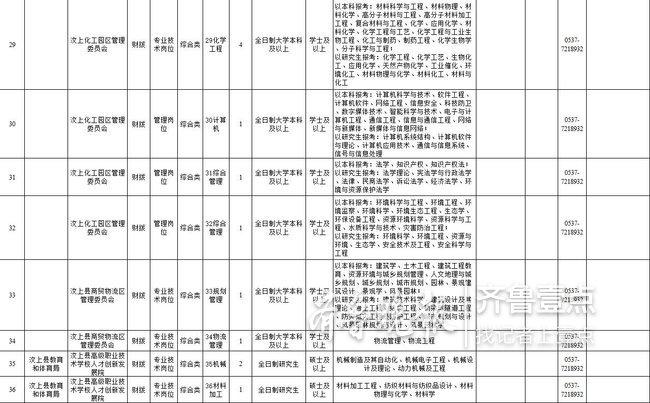 汶上县最新招聘信息概述