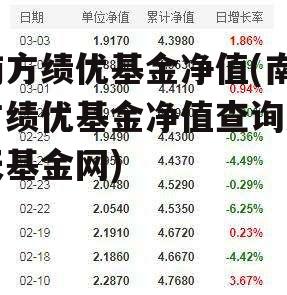 南方绩优基金最新净值动态及市场解读