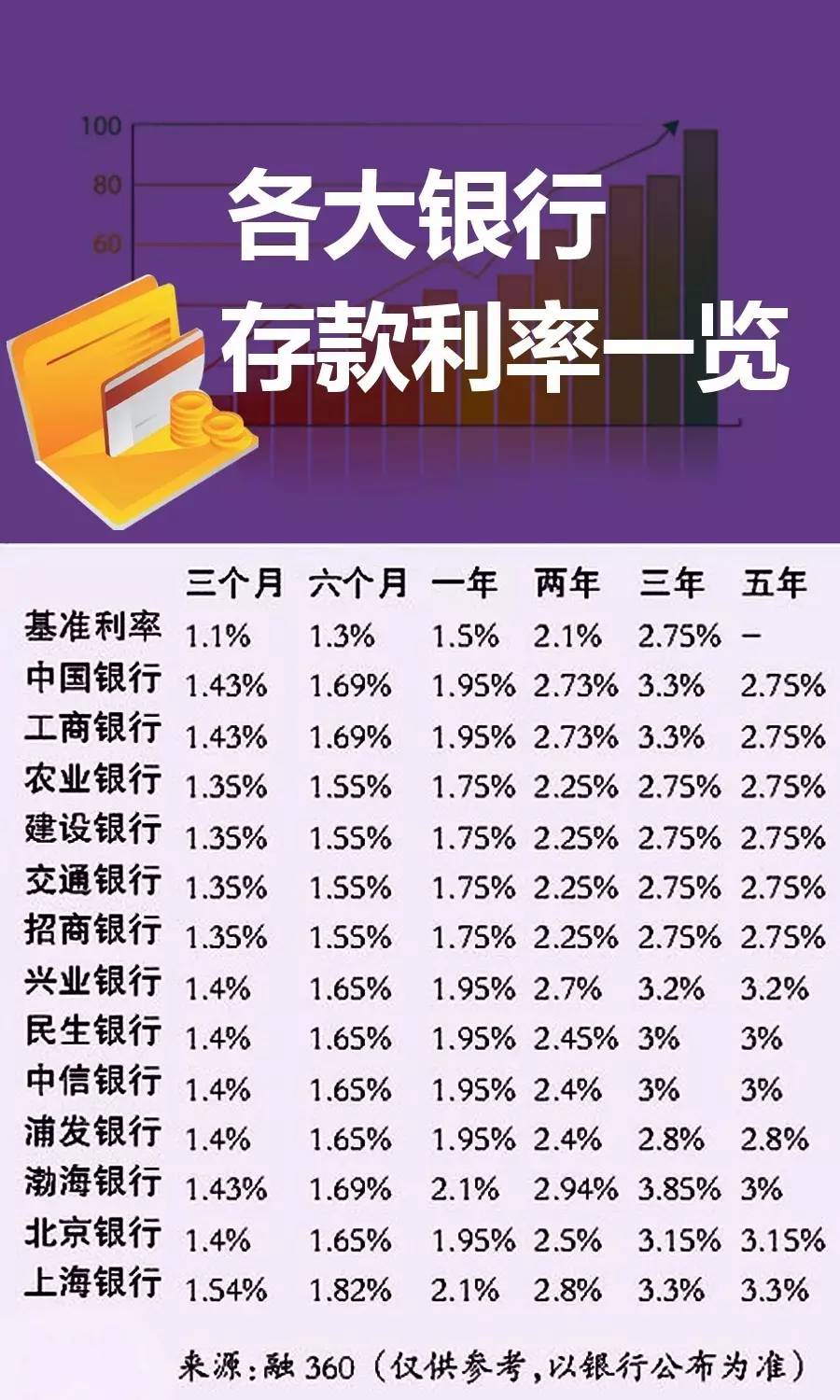 钱宝最新签到收益表详解