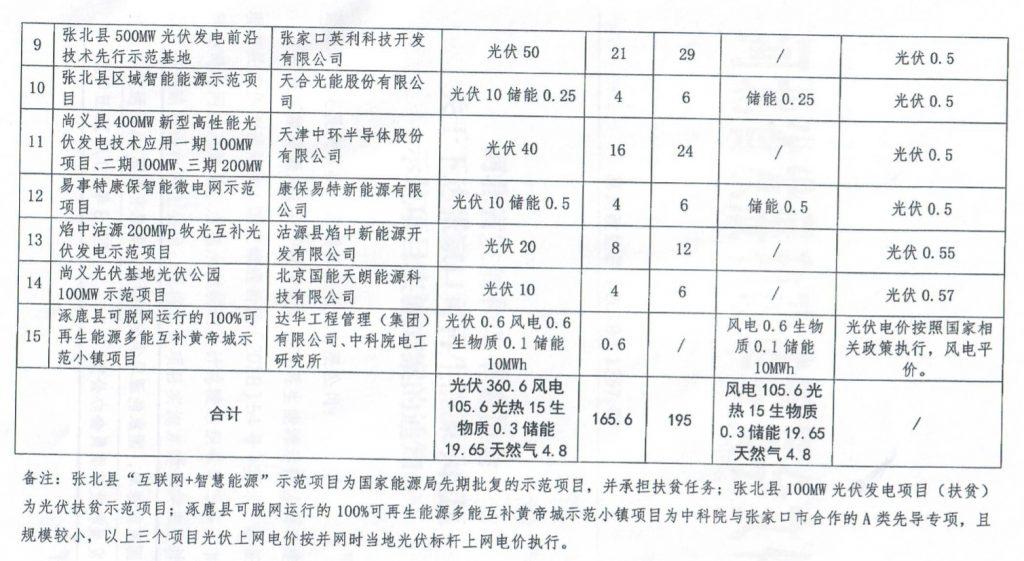 中环光伏最新招聘信息及其相关解读