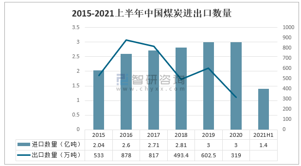 煤炭去产能最新消息与行业趋势分析