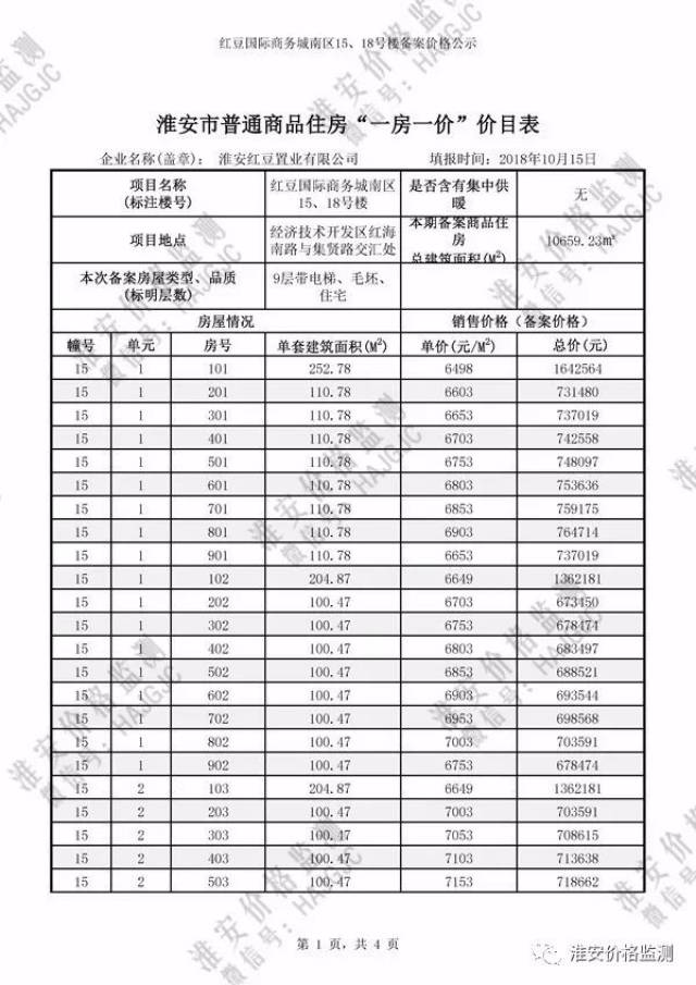 淮安星雨华府最新房价动态分析