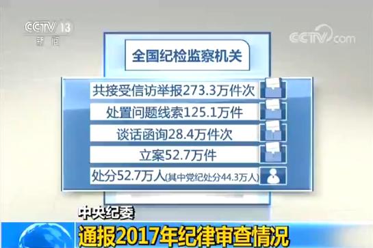 中央纪检信访最新地址及其重要性