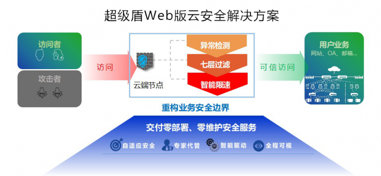 奇式网盾最新版，网络安全的新里程碑